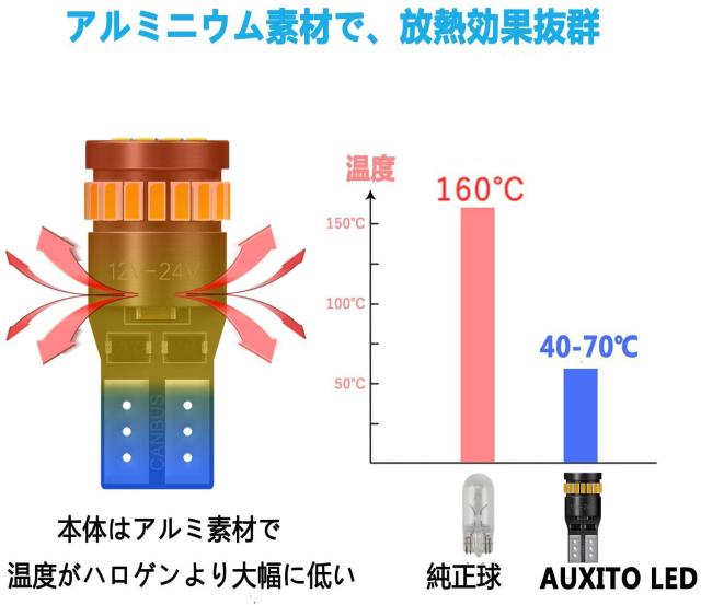 T10 LED アンバー 2個入り サイドウインカー LEDランプ < 自動車/バイク T10 LED アンバー 2個入り サイドウインカー LEDランプ < 自動車/バイク
