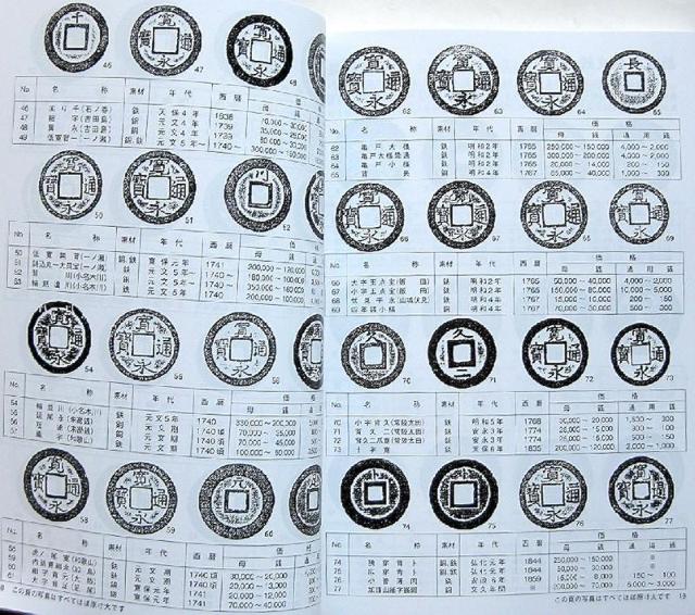 ◆送料無料 日本貨幣カタログ2026年版 最新版 定価2,420円 < ホビー ◆送料無料 日本貨幣カタログ2026年版 最新版 定価2,420円 < ホビーの