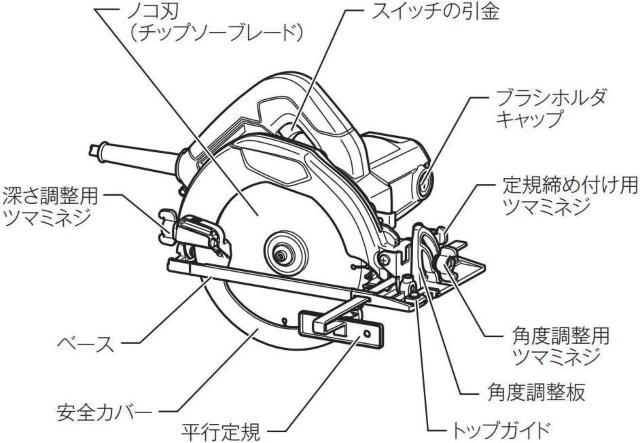 }L^(Makita) dC}mR 190mm M585  ybg/|/| 
