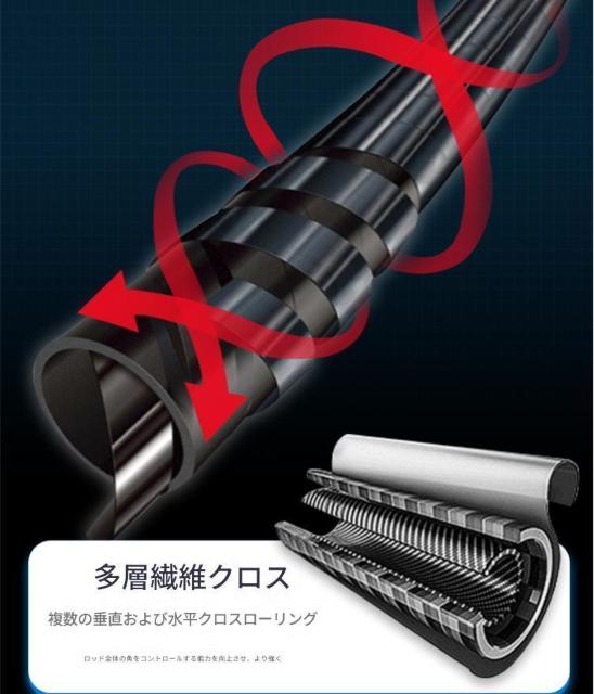 �ނ�� �O���X���b�h �ފ� �R���p�N�g���b�h �O���X�t�@�C�o�[ 2.4m �� ���W���[/�X�|�[�c�� 