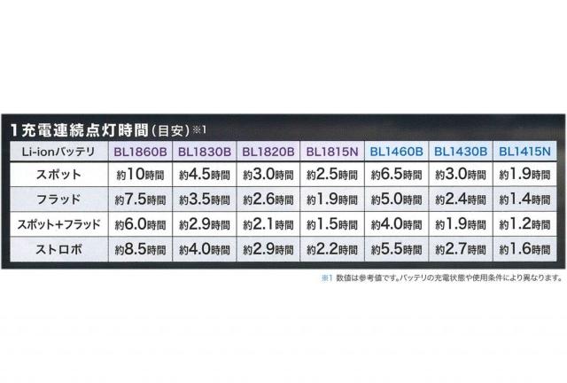 マキタ 14.4V/18Vフラッシュライト ML812 < ペット/手芸/園芸  マキタ 14.4V/18Vフラッシュライト ML812 < ペット/手芸/園芸の