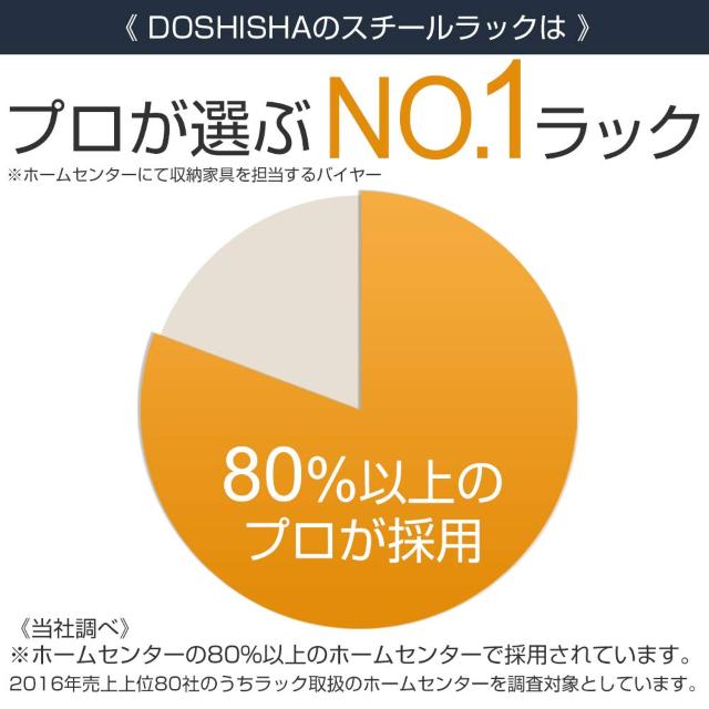 メタルラック 防サビ 幅91.5×奥行46×高さ178.5cm キャスター付 < インテリア/ライフ メタルラック 防サビ 幅91.5×奥行46×高さ178.5cm キャスター付 < インテリア/ライフの