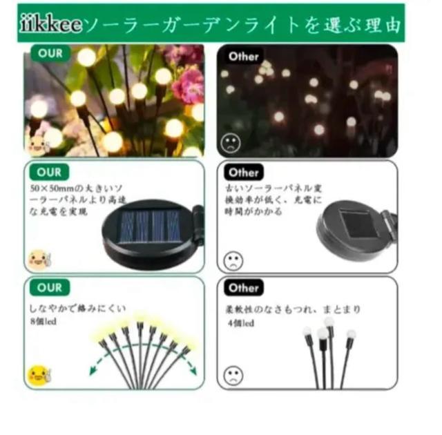 【新商品】【まとめ買い3点セット】ソーラーガーデンライト ホタルガーデンライト 6個、8個、10個の明るいLED付き < ペット/手芸/園芸 【新商品】【まとめ買い3点セット】ソーラーガーデンライト ホタルガーデンライト 6個、8個、10個の明るいLED付き < ペット/手芸/園芸の