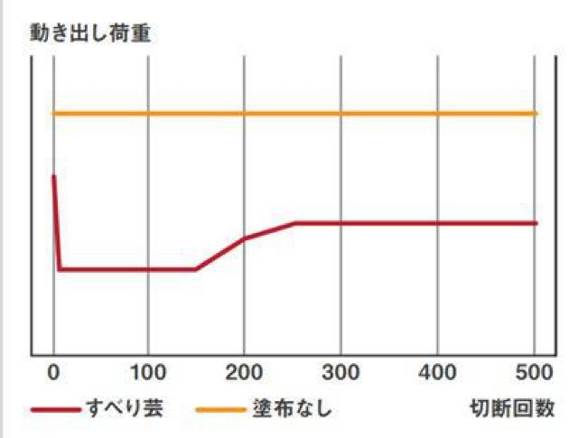 MAX 丸のこベース用ドライコートスプレー すべり芸 DC-300 < ペット/手芸/園芸  MAX 丸のこベース用ドライコートスプレー すべり芸 DC-300 < ペット/手芸/園芸の