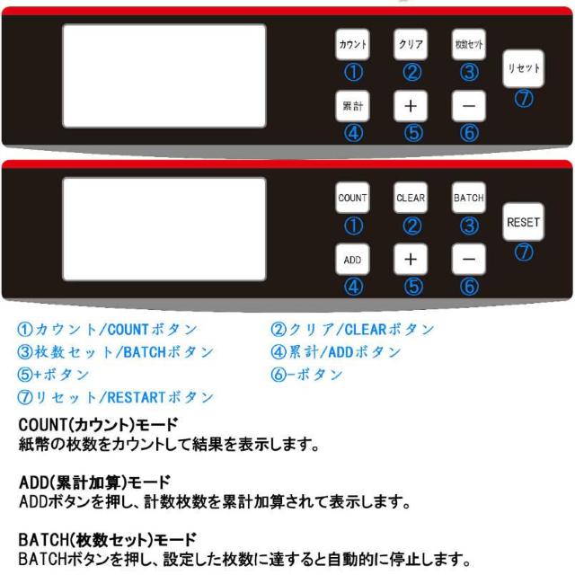 コンセント式マネーカウンター Bill Counter LCDディスプレー 日本語操作パネル 白/黒 日本語表記 紙幣計数機 紙幣 < インテリア/ライフ コンセント式マネーカウンター Bill Counter LCDディスプレー 日本語操作パネル 白/黒 日本語表記 紙幣計数機 紙幣 < インテリア/ライフの