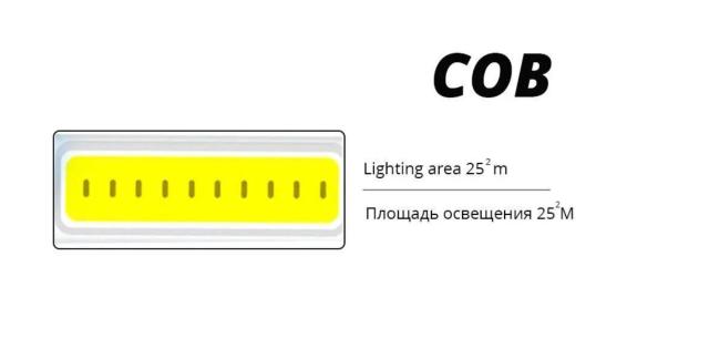 送料無料 未使用品 LEDライト ランタン ズーム 2000lm 懐中電灯 バッテリー内蔵 USB充電 フラッシュ  80 < 家電/AV  送料無料 未使用品 LEDライト ランタン ズーム 2000lm 懐中電灯 バッテリー内蔵 USB充電 フラッシュ  80 < 家電/AVの