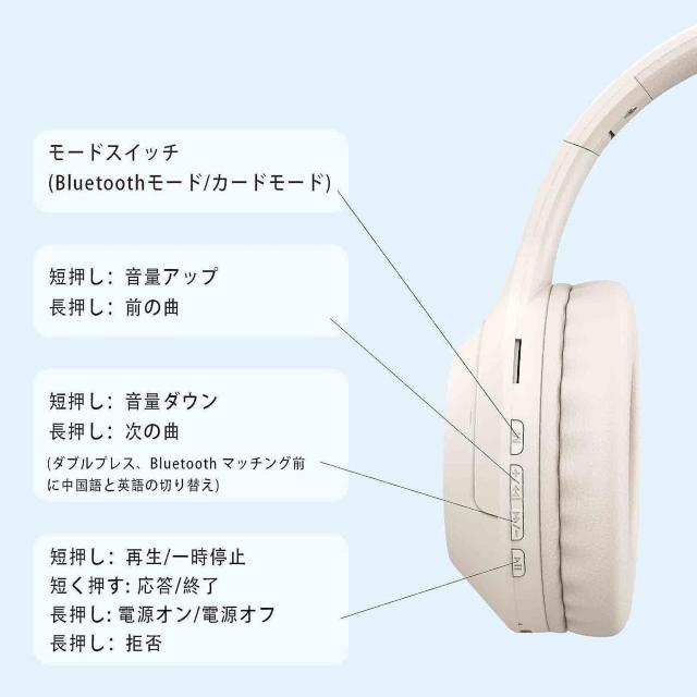 CXwbhz Bluetooth 5.1 I[o[C[wbhz  Ɠd/AV 