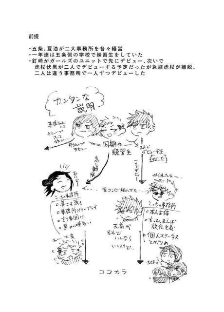 呪術廻戦同人誌《虎杖悠仁×伏黒恵》2冊セット < アニメ/コミック/キャラクター  呪術廻戦同人誌《虎杖悠仁×伏黒恵》2冊セット < アニメ/コミック/キャラクターの