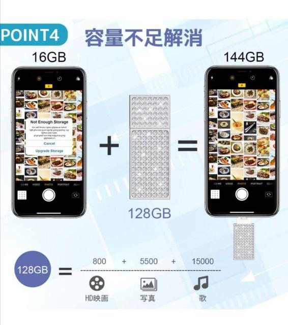 yApple MFIF USB zOt[XeBbN@128GB  PC{/Ӌ@ 