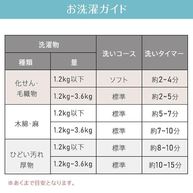 ^@ 񑅎 3.6kg    E ^C}[t ȃXy[X RpNg ~j  Ɠd/AV 