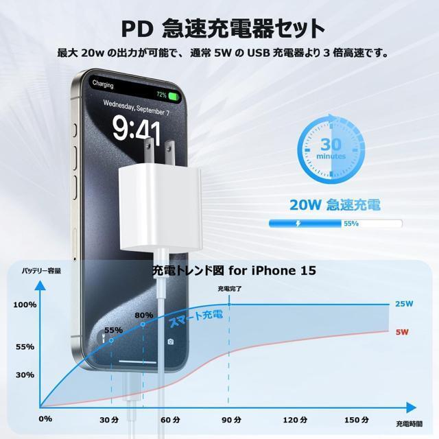 iPhone16/15[d ^Cvc 20W PD }[dUSB-C 2Zbg2m USB-C to C P[u2{t