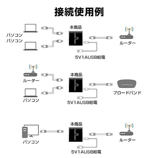 LAN分岐器 1Gbps ギガ LANポート増設 拡張 アダプター RJ45 ラン中継コネクタ lanハブ ルーター2ポート < PC本体/周辺機器 LAN分岐器 1Gbps ギガ LANポート増設 拡張 アダプター RJ45 ラン中継コネクタ lanハブ ルーター2ポート < PC本体/周辺機器の