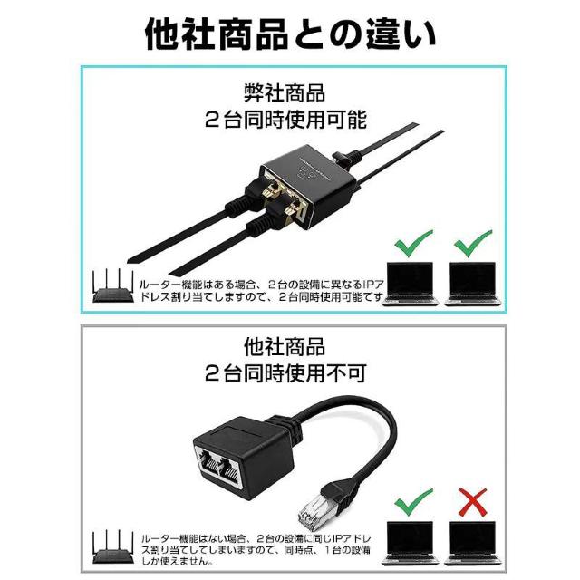 LAN分岐器 1Gbps ギガ LANポート増設 拡張 アダプター RJ45 ラン中継コネクタ lanハブ ルーター2ポート < PC本体/周辺機器 LAN分岐器 1Gbps ギガ LANポート増設 拡張 アダプター RJ45 ラン中継コネクタ lanハブ ルーター2ポート < PC本体/周辺機器の