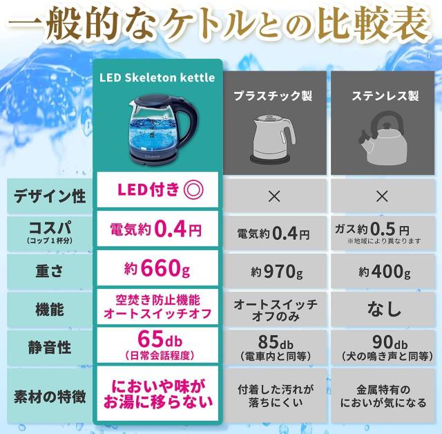 電気ケトル ガラス 【LEDライト付き】電気 ケトル ポット 電子ケトル < 家電/AV  電気ケトル ガラス 【LEDライト付き】電気 ケトル ポット 電子ケトル < 家電/AVの