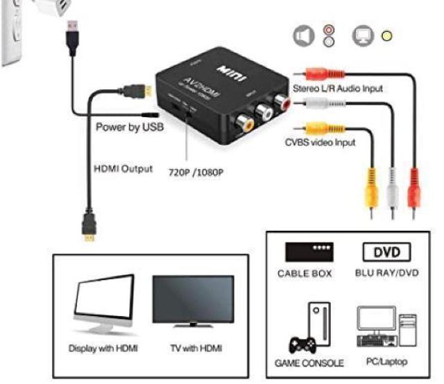 RCA to HDMI変換コンバーター AV to HDMI 変換器 AV2HDMI 音声転送 1080/720P切り替え 80 < 家電/AV RCA to HDMI変換コンバーター AV to HDMI 変換器 AV2HDMI 音声転送 1080/720P切り替え 80 < 家電/AVの