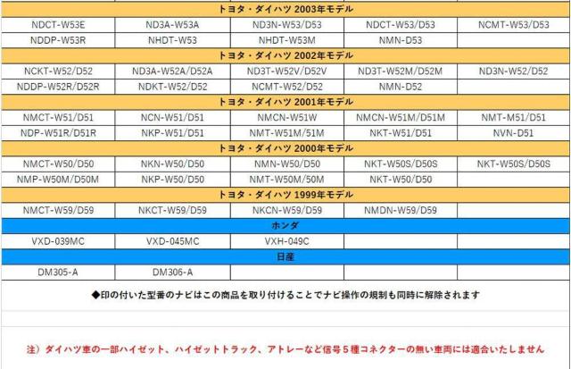 トヨタ・ダイハツ純正ナビ用走行中でもテレビが視聴可能になるテレビキット < 自動車/バイク トヨタ・ダイハツ純正ナビ用走行中でもテレビが視聴可能になるテレビキット < 自動車/バイク