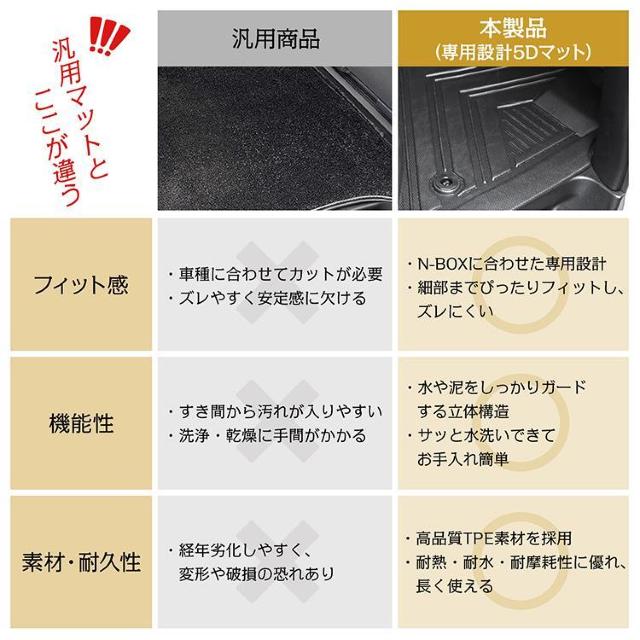 ԗp tA}bg QbW}bg N-BOX JX^ JF3 JF4 p 3D5D tZbg  /oCN