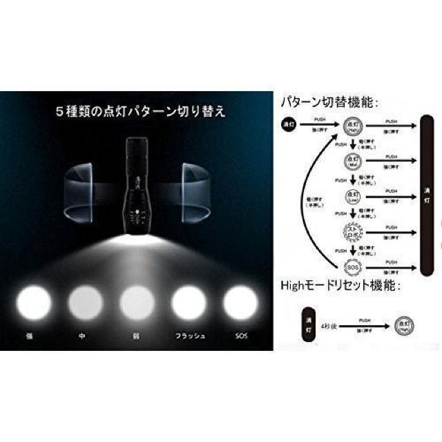 LEDd h  500lm CREE XMLT6 700m  hЃObY  Px LED Cg  W[/X|[c 