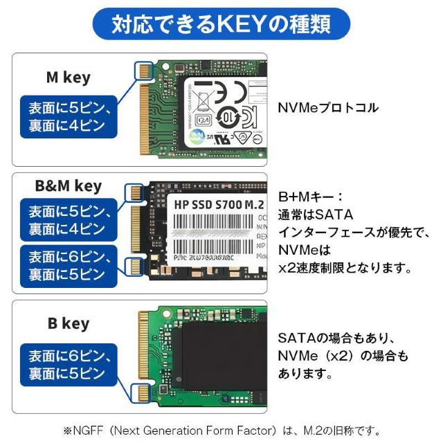 M.2 SSD 外付けケース NVMe/SATA/NGFF 対応 USB3.2 Gen2 高速転送 10Gbps UASP/TRI < インテリア/ライフ  M.2 SSD 外付けケース NVMe/SATA/NGFF 対応 USB3.2 Gen2 高速転送 10Gbps UASP/TRI < インテリア/ライフの