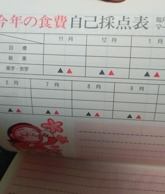 食費やりくりノート < 本/雑誌  食費やりくりノート < 本/雑誌の