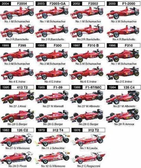 フェラーリF1T F300 #4 ★京商サンクス限定★ < ホビー  フェラーリF1T F300 #4 ★京商サンクス限定★ < ホビーの