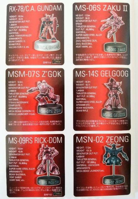 ガンダムミニフィギュア★コレクション★シャア専用★機動戦士ガンダム1st★コレクター★シャアアズナブル★レア★新品未使用★送料無料 < アニメ/コミック/キャラクター  ガンダムミニフィギュア★コレクション★シャア専用★機動戦士ガンダム1st★コレクター★シャアアズナブル★レア★新品未使用★送料無料 < アニメ/コミック/キャラクターの