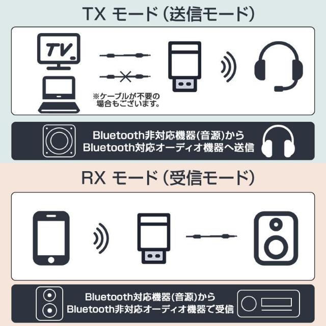Bluetooth5.0 V[o[ gX~b^[ M M ^ USB A_v^ CX   Xs[J[ PC