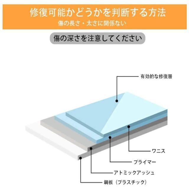 車用スクラッチ 修復メンテナンス 擦り傷車 擦り傷消し < 自動車/バイク 車用スクラッチ 修復メンテナンス 擦り傷車 擦り傷消し < 自動車/バイク