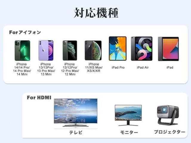 HDMI �ϊ� �P�[�u�� ��ʃ~���[�����O 2M �[�d���Ȃ���g���� AV�����A�_�v�^ 1080P���� �ݒ�s�v �������ނ��� �� �Ɠd/AV�� 