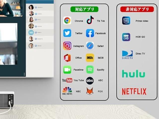 HDMI �ϊ� �P�[�u�� ��ʃ~���[�����O 2M �[�d���Ȃ���g���� AV�����A�_�v�^ 1080P���� �ݒ�s�v �������ނ��� �� �Ɠd/AV�� 