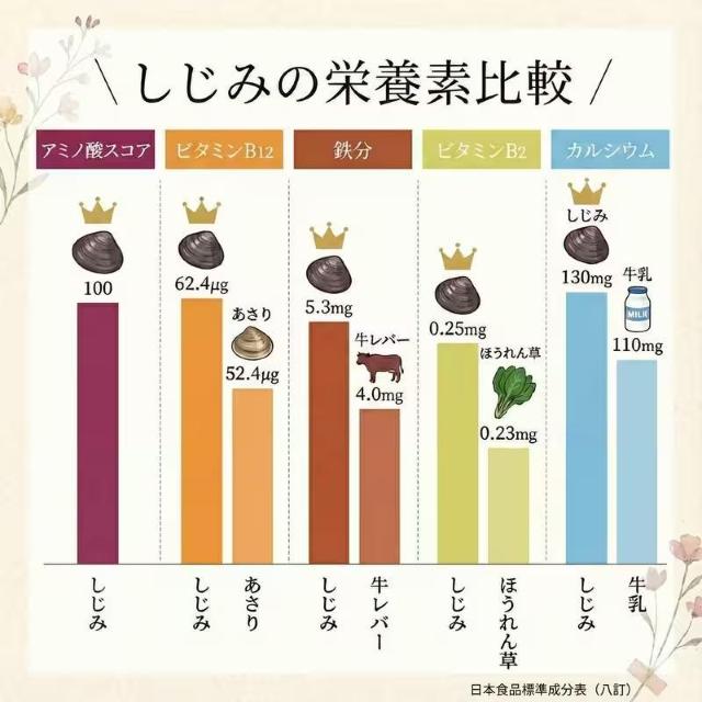 �����X1190�~��1�t��5kcal�I 1��16�t�� �����݃X�[�v �����ߍ��z���߂��� �@�킩�߂̉����X�[�v �Z�������ݏo�`k12 �� �O����/�h�����N�� 