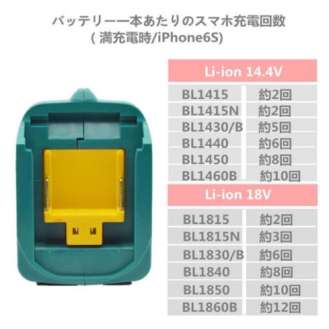マキタ互換USBアダプタADP05 USBアダプタ 14.4V/18V < ペット/手芸/園芸 マキタ互換USBアダプタADP05 USBアダプタ 14.4V/18V < ペット/手芸/園芸の