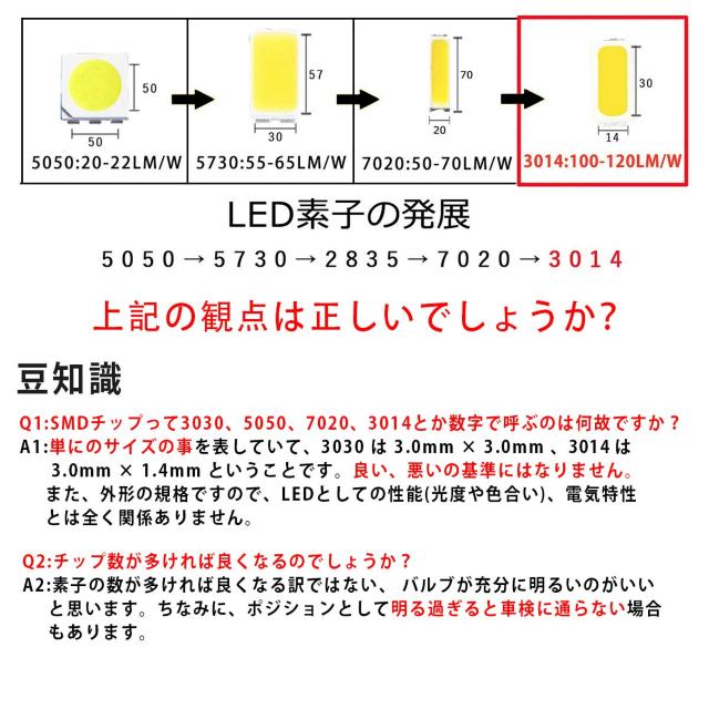 T10 LED zCg Px LZ[ |WVv  /oCN