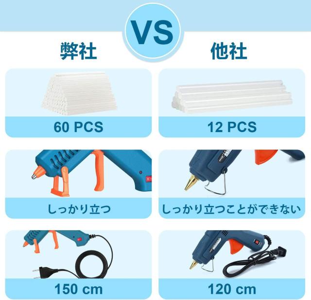 グルーガン 50W 中小型 ボンドガン 急速加熱 高品質スティック60本付 液漏れ・やけど防止 軽量速乾 改良されたスタンド < ペット/手芸/園芸  グルーガン 50W 中小型 ボンドガン 急速加熱 高品質スティック60本付 液漏れ・やけど防止 軽量速乾 改良されたスタンド < ペット/手芸/園芸の