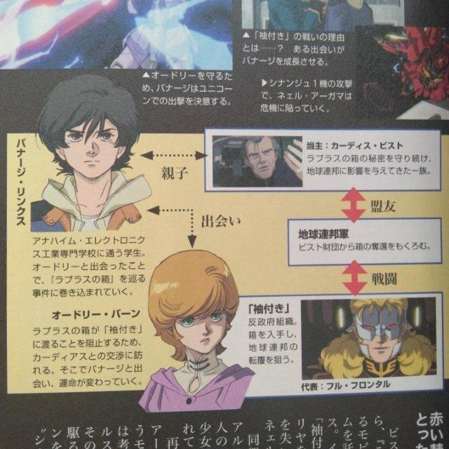 ガンダムの常識Special 赤い彗星 シャア・アズナブル篇 < アニメ/コミック/キャラクター ガンダムの常識Special 赤い彗星 シャア・アズナブル篇 < アニメ/コミック/キャラクターの