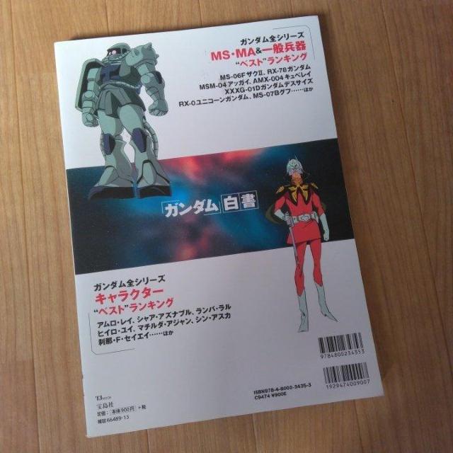「ガンダム」白書 決定! ファンが選んだ"ベスト"モビルスーツ&キャラクターランキング < アニメ/コミック/キャラクター 「ガンダム」白書 決定! ファンが選んだ"ベスト"モビルスーツ&キャラクターランキング < アニメ/コミック/キャラクターの