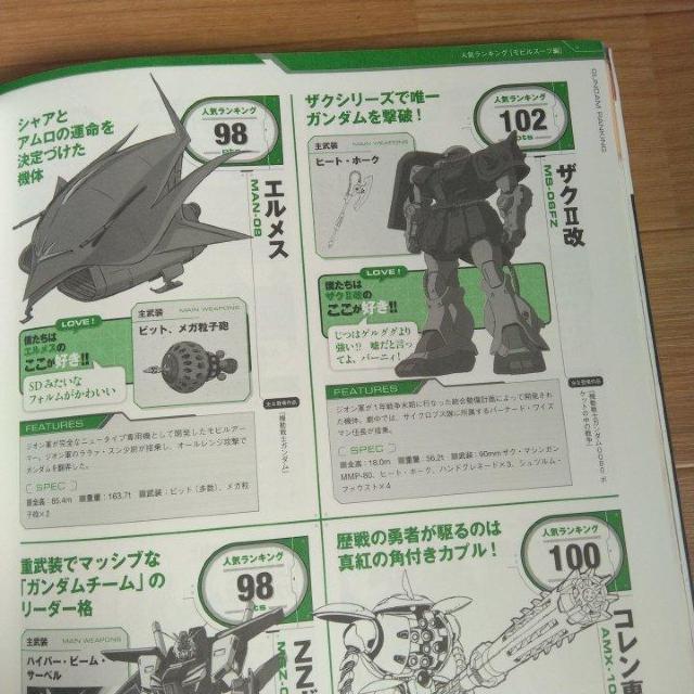 「ガンダム」白書 決定! ファンが選んだ"ベスト"モビルスーツ&キャラクターランキング < アニメ/コミック/キャラクター 「ガンダム」白書 決定! ファンが選んだ"ベスト"モビルスーツ&キャラクターランキング < アニメ/コミック/キャラクターの