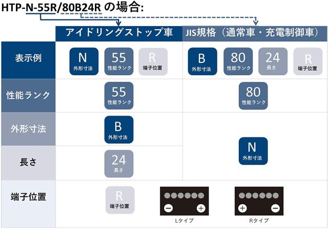 BOSCHnCebNv~A Y [d/W60B19L  /oCN