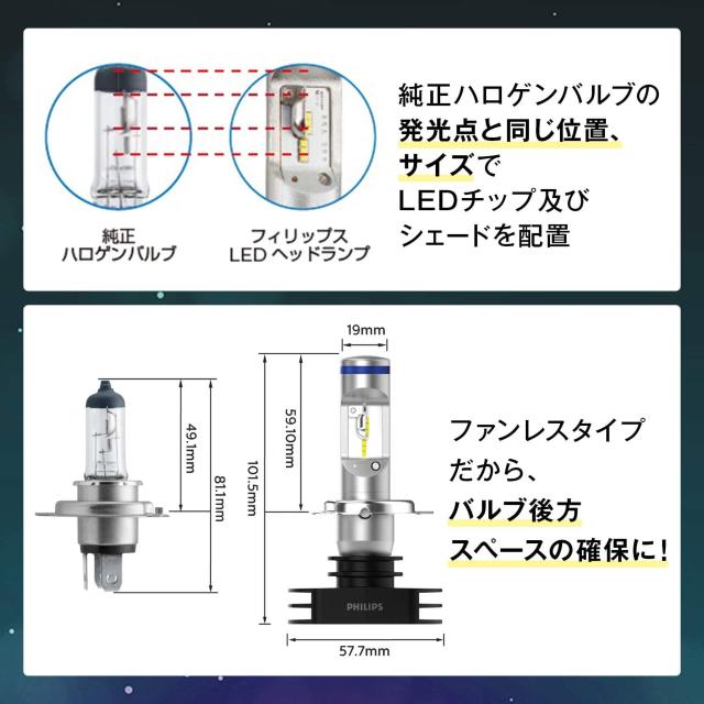 フィリップス ヘッドライト LED H4 6000K < 自動車/バイク フィリップス ヘッドライト LED H4 6000K < 自動車/バイク