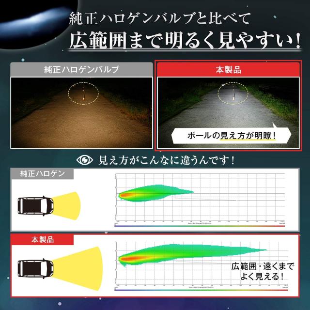 フィリップス ヘッドライト LED H4 6000K < 自動車/バイク フィリップス ヘッドライト LED H4 6000K < 自動車/バイク