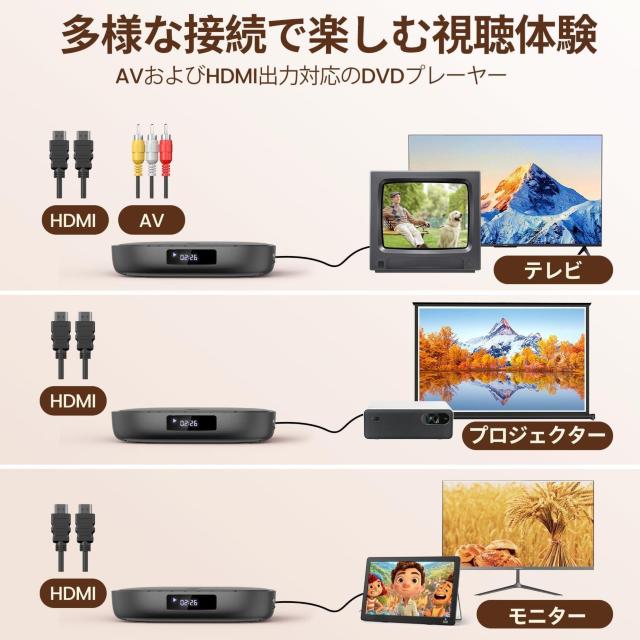 ミニDVDプレーヤー1080Pサポート DVD/CD再生専用モデル リージョンフリー CPRM対応、Blue-ray非対応 < 家電/AV  ミニDVDプレーヤー1080Pサポート DVD/CD再生専用モデル リージョンフリー CPRM対応、Blue-ray非対応 < 家電/AVの