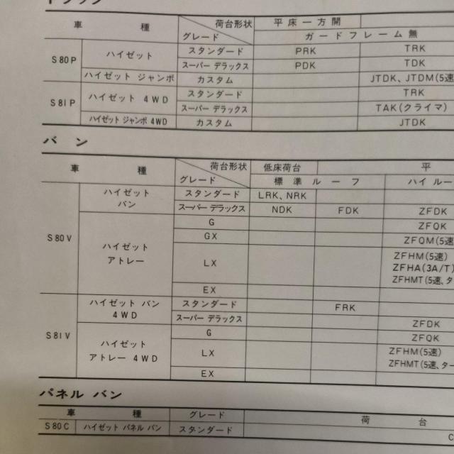 nC[bg舵@nC[bg S80/81  /oCN