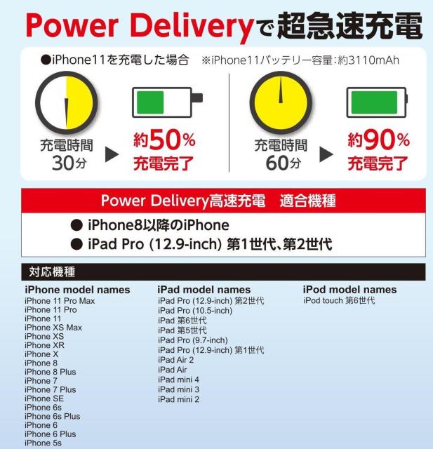 AC[dA_v^[ & Type-C to Lightning P[uEMAJ-L  Ɠd/AV 