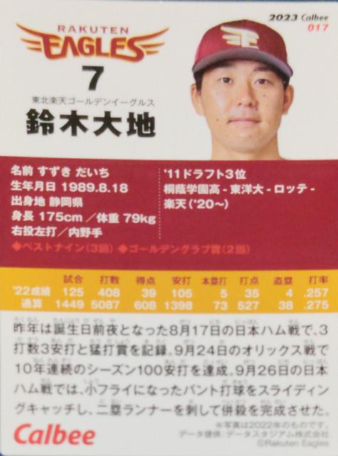 鈴木大地 < トレーディングカード  鈴木大地  < トレーディングカードの