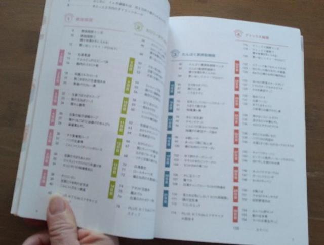 ���c�����u��������2���~�̃_�C�G�b�g�@�ӂ��育�͂�v �� �{/�G���� 