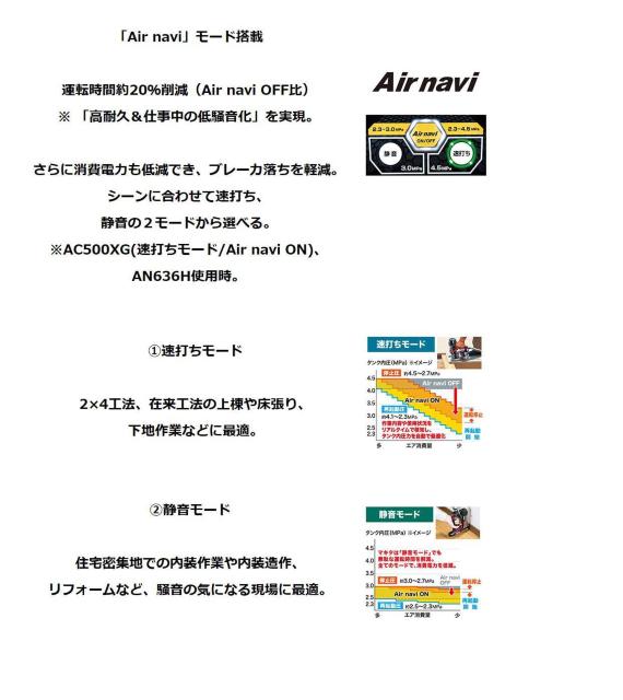 マキタ 高圧専用コンプレッサ AC500XLH 青 < ペット/手芸/園芸  マキタ 高圧専用コンプレッサ AC500XLH 青 < ペット/手芸/園芸の