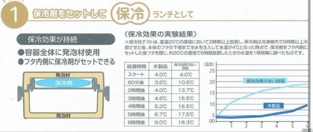 �󂠂��������I�X�P�[�^�[�E�A�[�X�J���[�S�_���b�N�T�W�Oml �v�ۗ⃉���`�{�b�N�X(�O���[��)�P�� �艿2,640�~���c �� �C���e���A/���C�t�� 