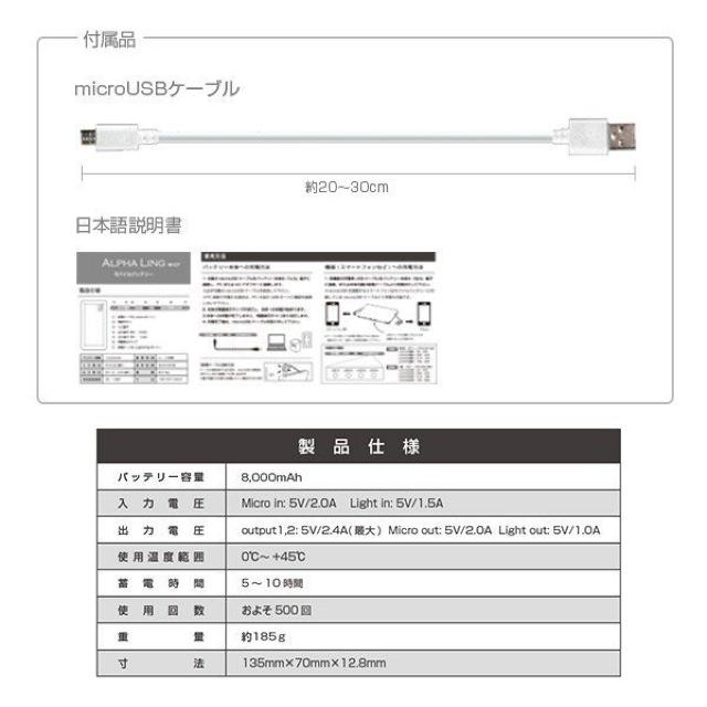 大容量8000mAh♪PSE認証4台同時充電 充電器モバイルバッテリー レッド < 家電/AV  大容量8000mAh♪PSE認証4台同時充電 充電器モバイルバッテリー レッド < 家電/AVの