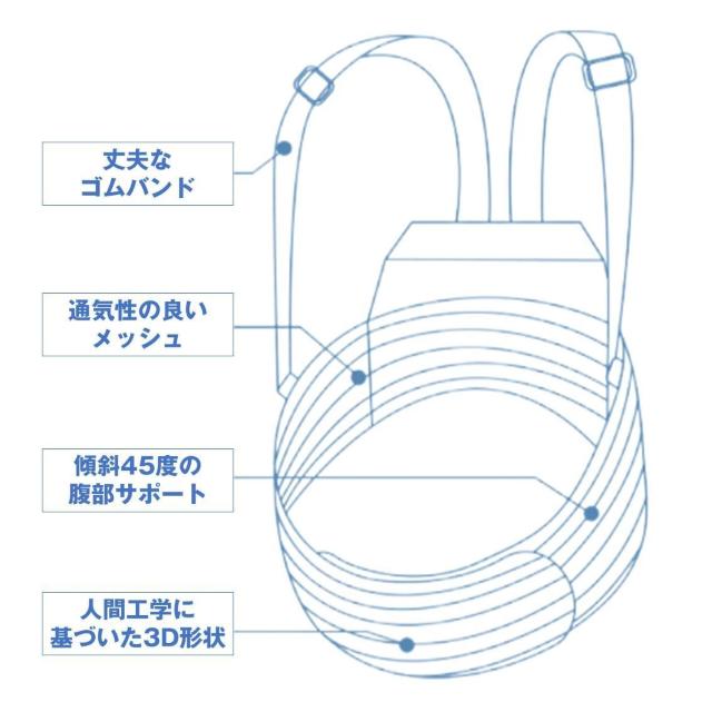マタニティベルト 肩掛け腹帯 肩ベルト付 妊婦帯 大きい お腹 背中 サポート 保護 転倒防止 腰痛 骨盤ベルト 着脱簡単 産前 < 女性ファッション  マタニティベルト 肩掛け腹帯 肩ベルト付 妊婦帯 大きい お腹 背中 サポート 保護 転倒防止 腰痛 骨盤ベルト 着脱簡単 産前 < 女性ファッションの
