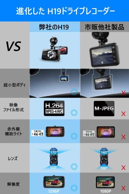 ドライブレコーダー 前後カメラ Sonyセンサー&赤外線暗視ライト < 自動車/バイク ドライブレコーダー 前後カメラ Sonyセンサー&赤外線暗視ライト < 自動車/バイク